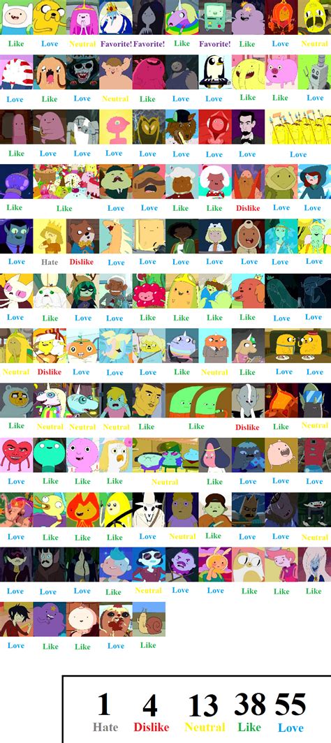 List of Adventure Time episodes .